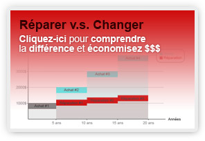 Réparer v.s. Changer. Cliquez-ici pour comprendre la différence et économizez de l'argent.